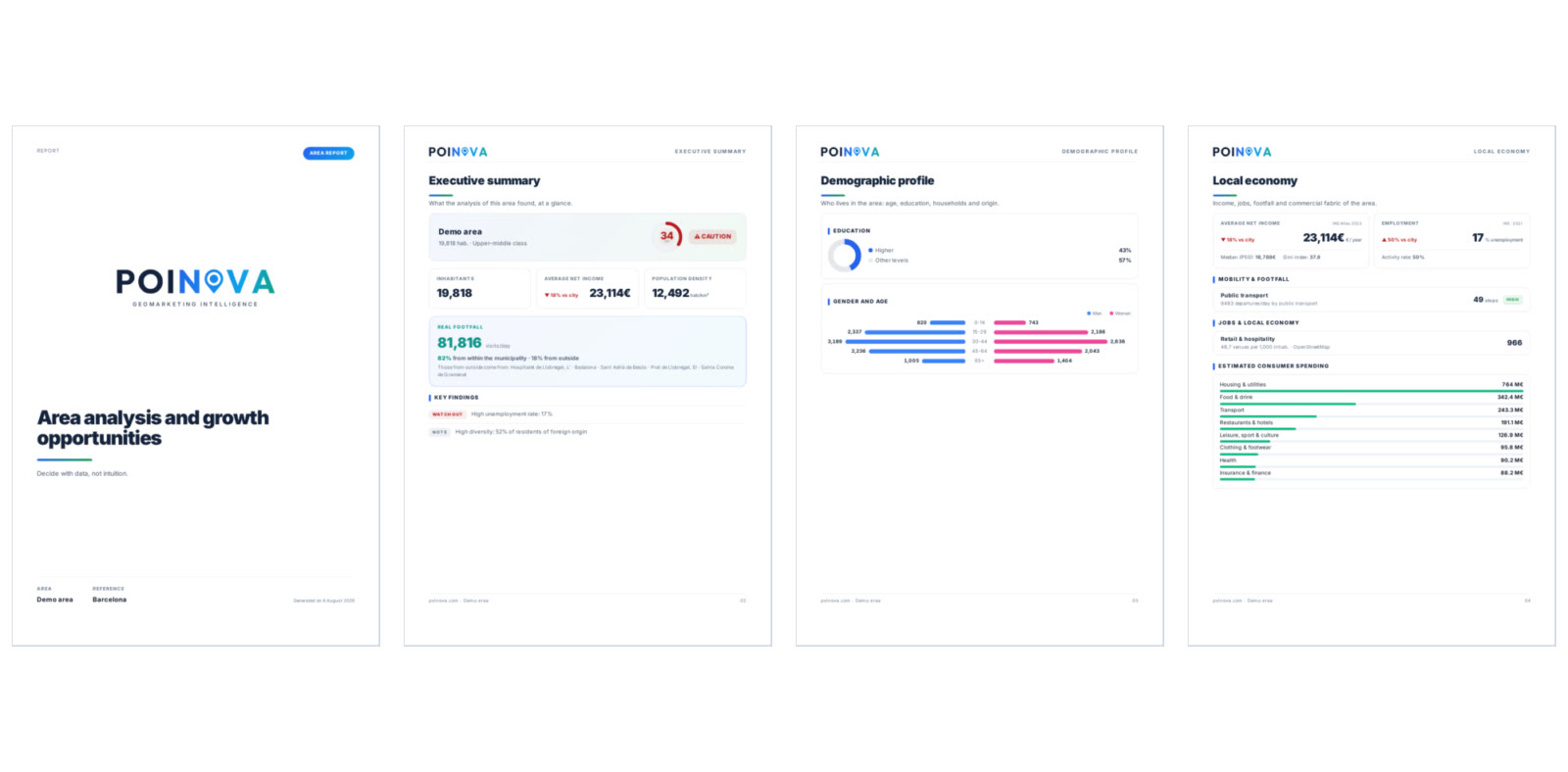 Reports with your brand