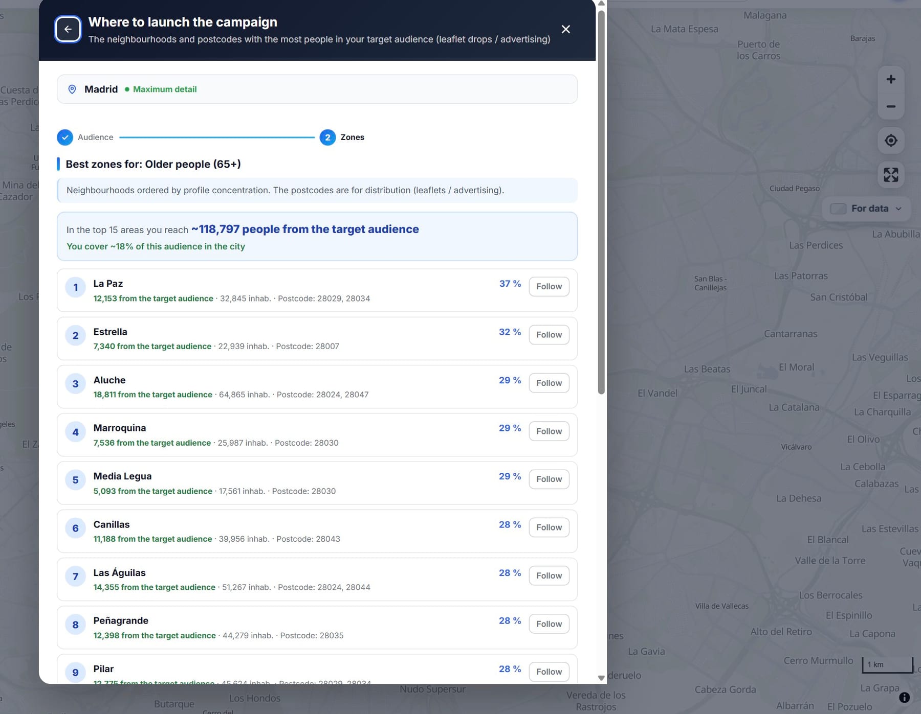 POINOVA guided study ranking neighbourhoods by the chosen audience, with their postcodes
